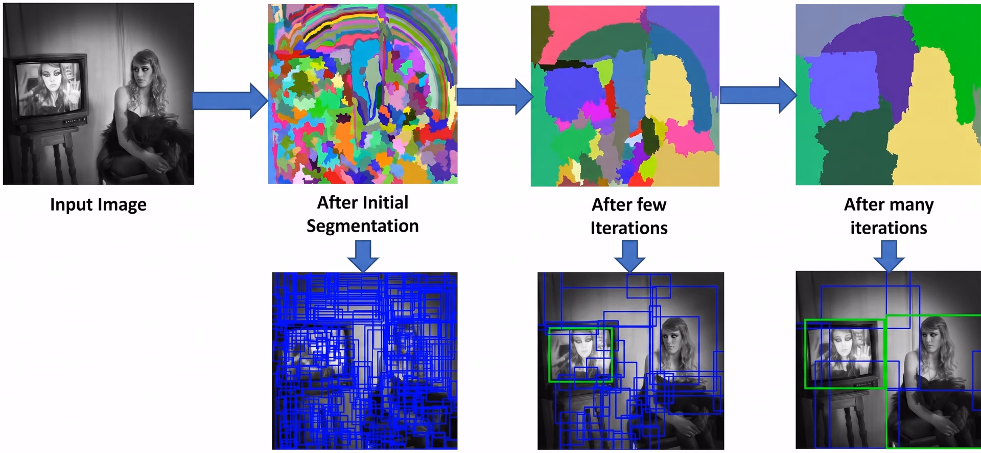 Diagram of how selective search works