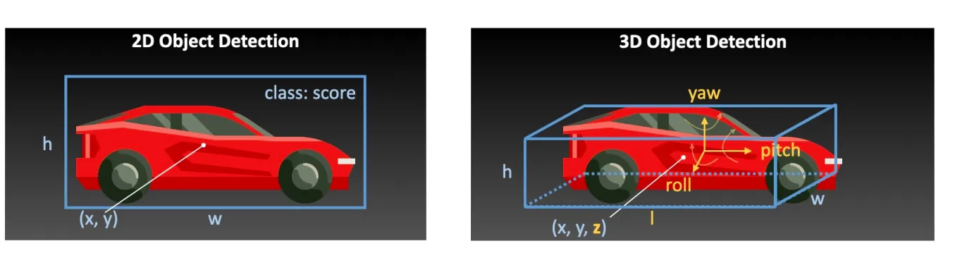 So sánh phát hiện vật thể 2D và 3D