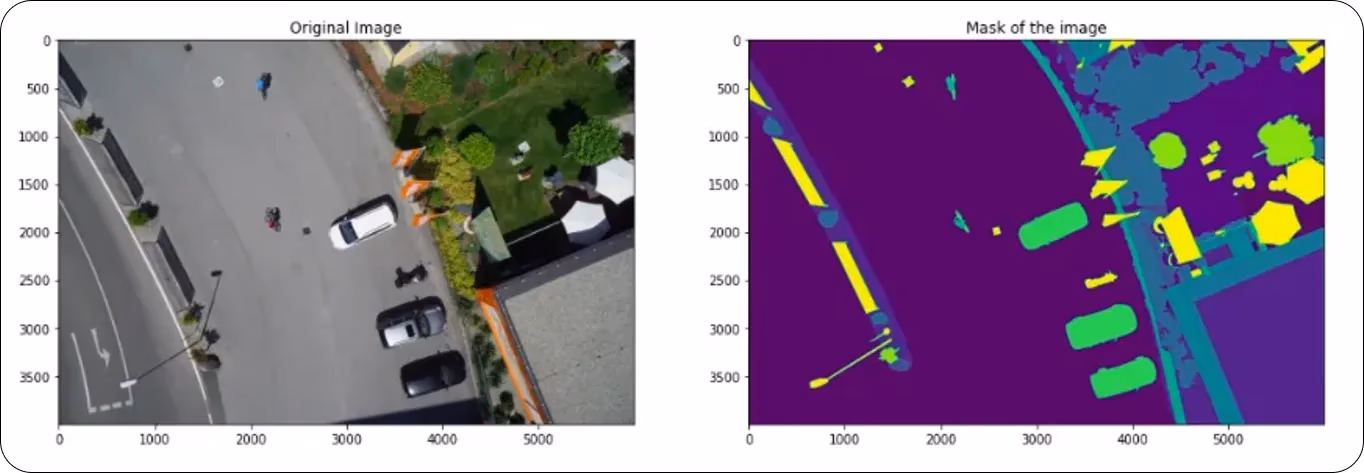 Segmentazione di una scena aerea tramite il modello di deep learning U-Net