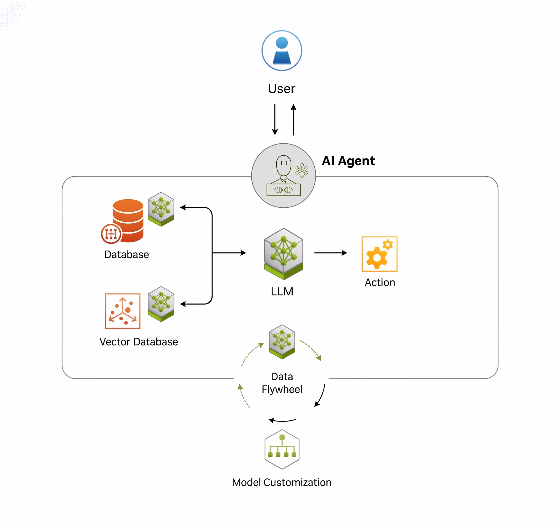 Overview of how agentic AI works