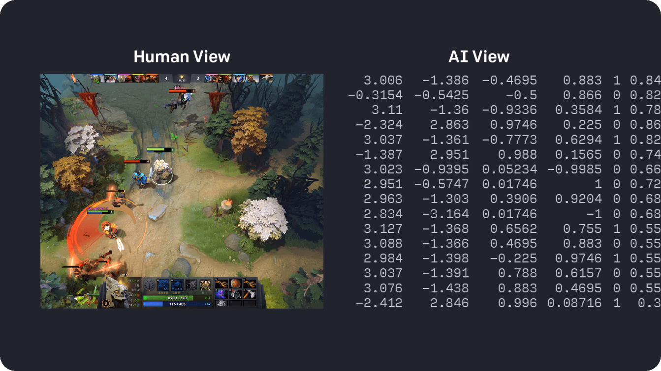 Dota Matrisinin insan ve yapay zeka tarafından yorumlanması