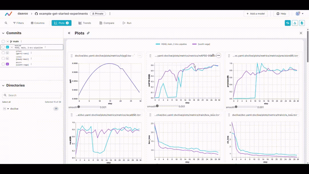DVCLive training metrics comparison plots