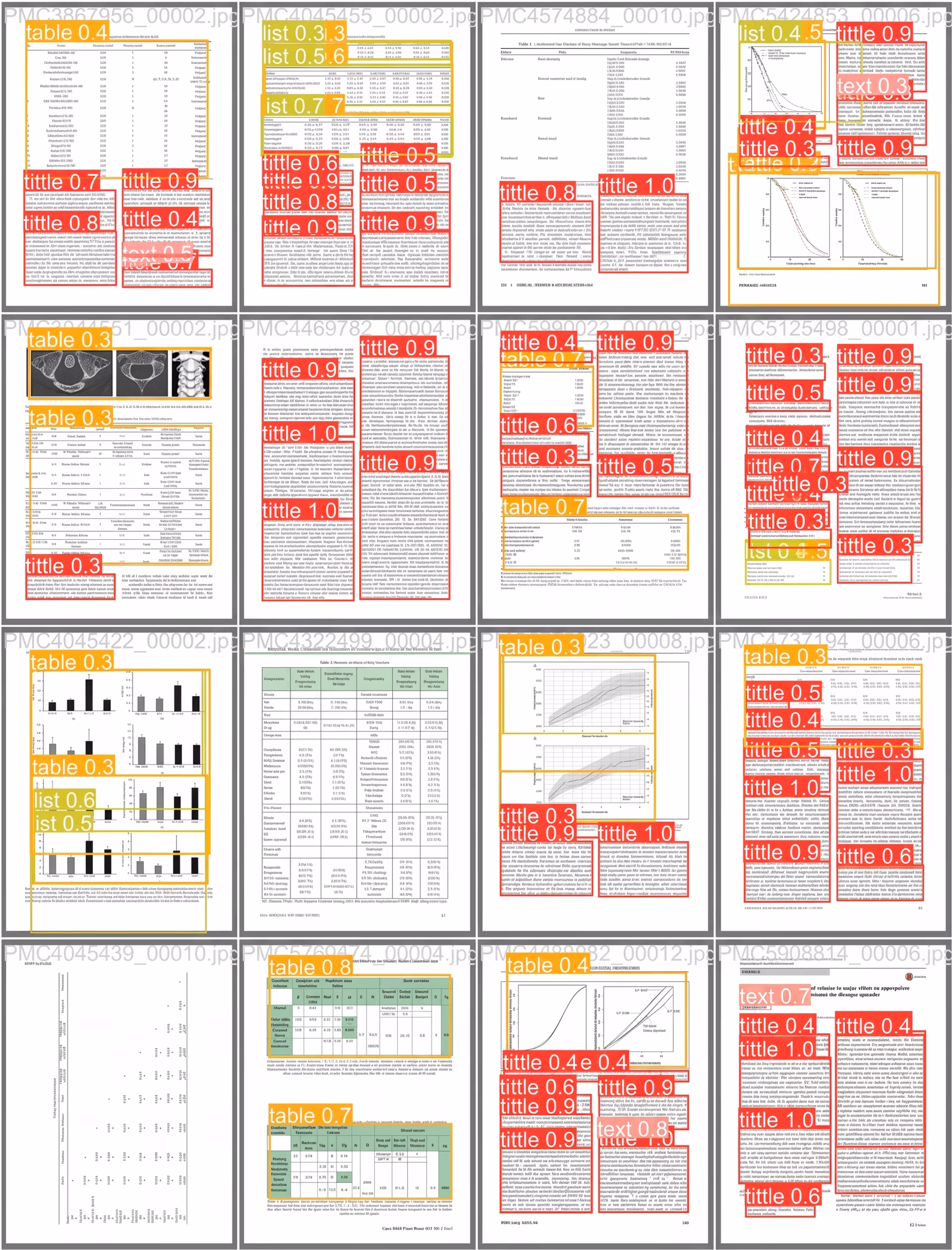 Ultralytics YOLOv8 model segmenting documents into different sections
