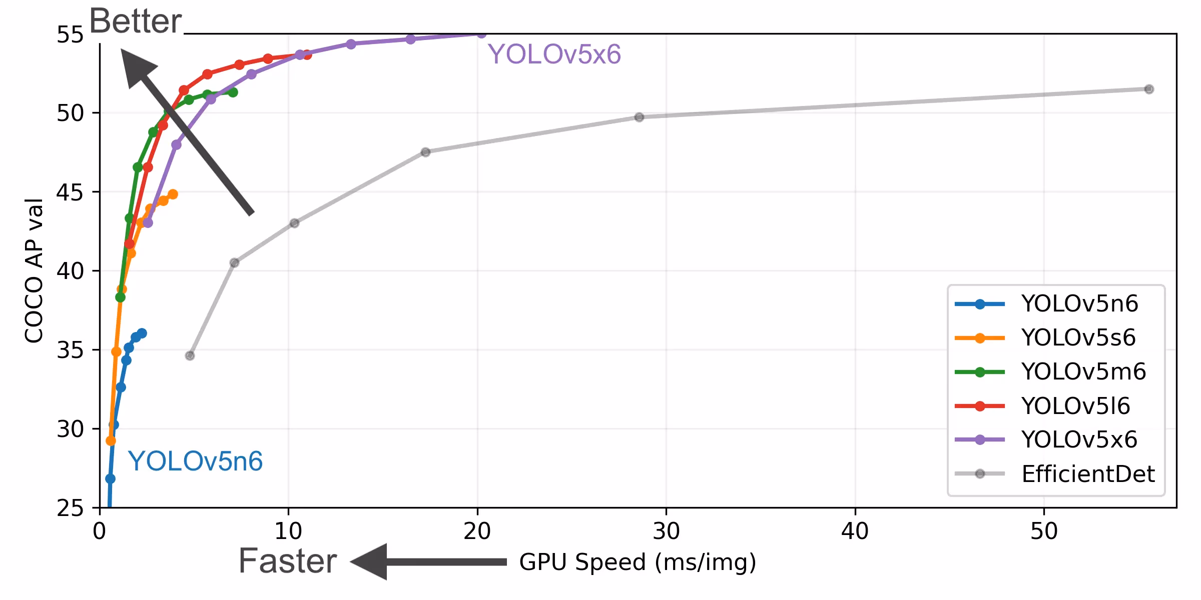ميزات YOLOv5 v6.1