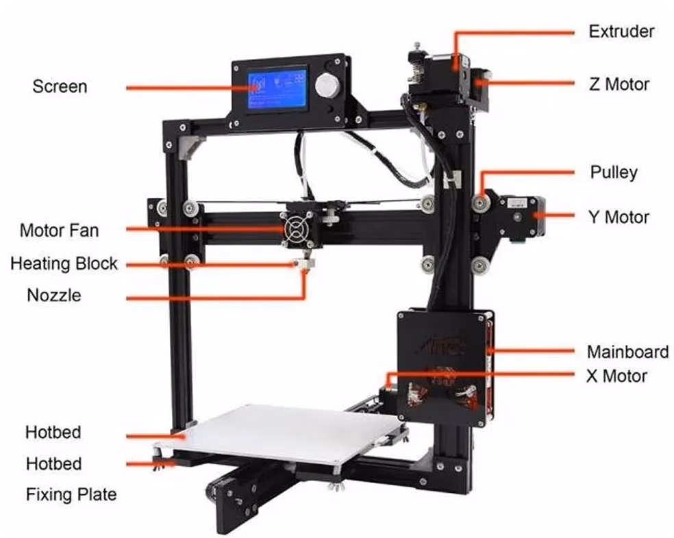 Componenti di una stampante 3D
