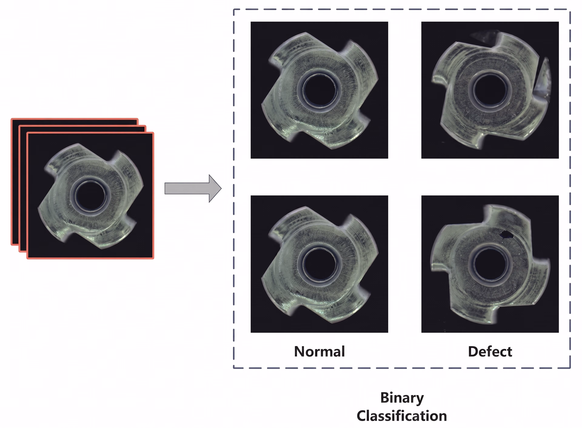 Binary classification of a car part for defect detection