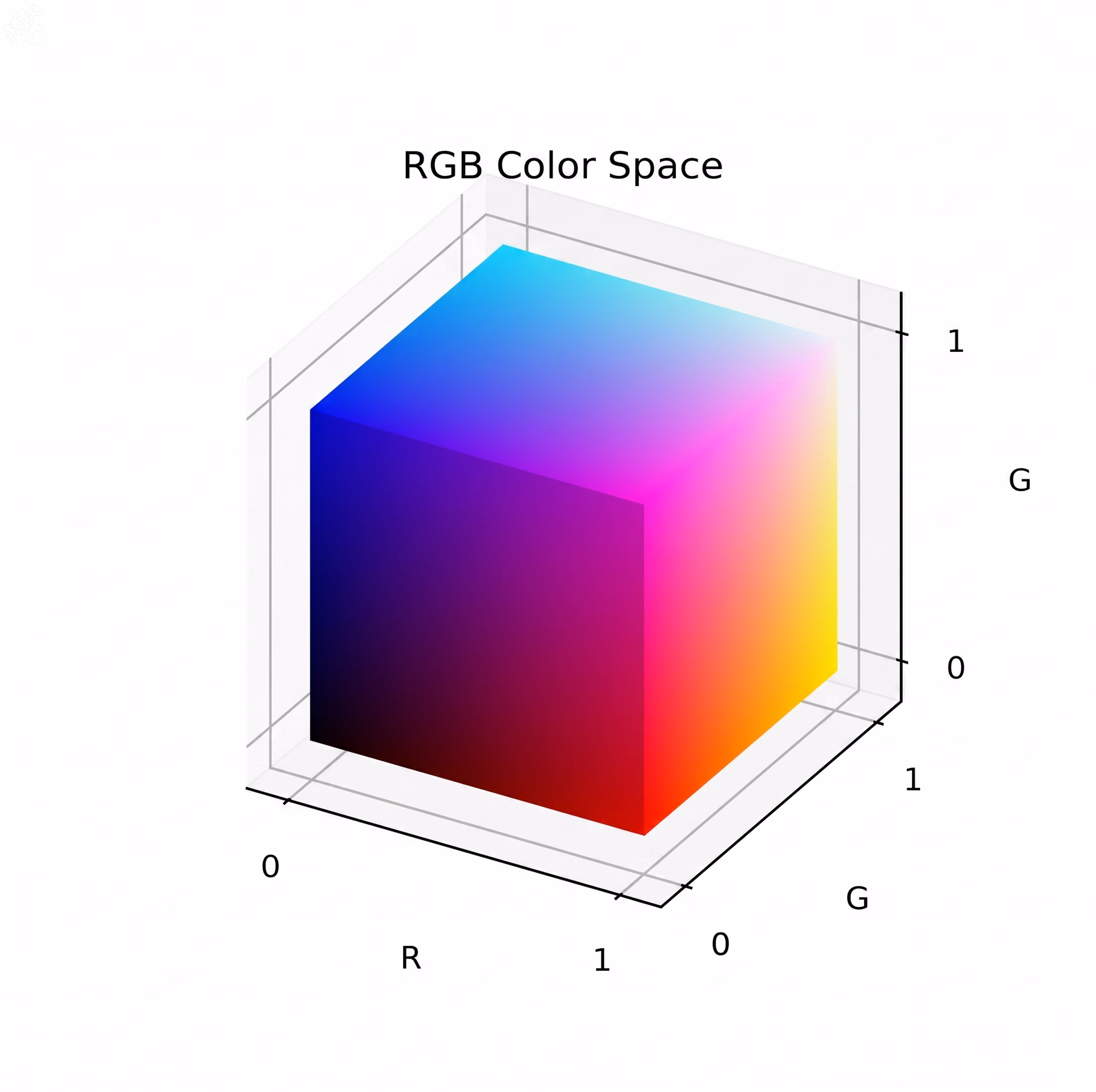 Le cube de couleur RGB