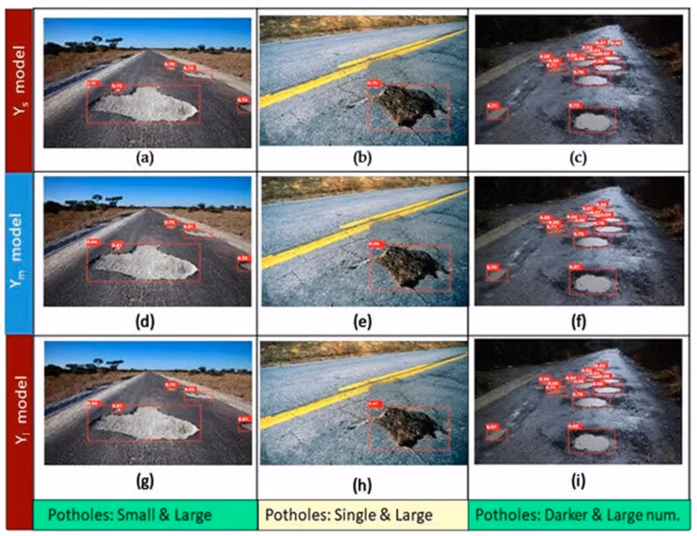 Rilevamento di buche con stima delle dimensioni tramite computer vision