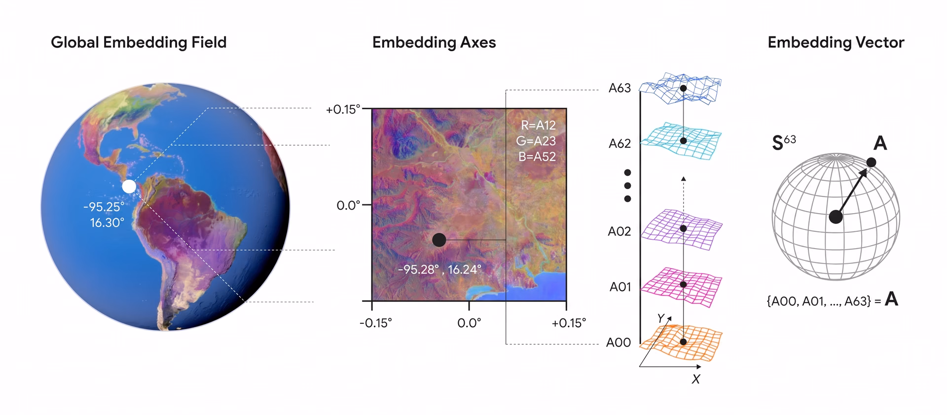AI model using numerical embeddings to map Earth's surface