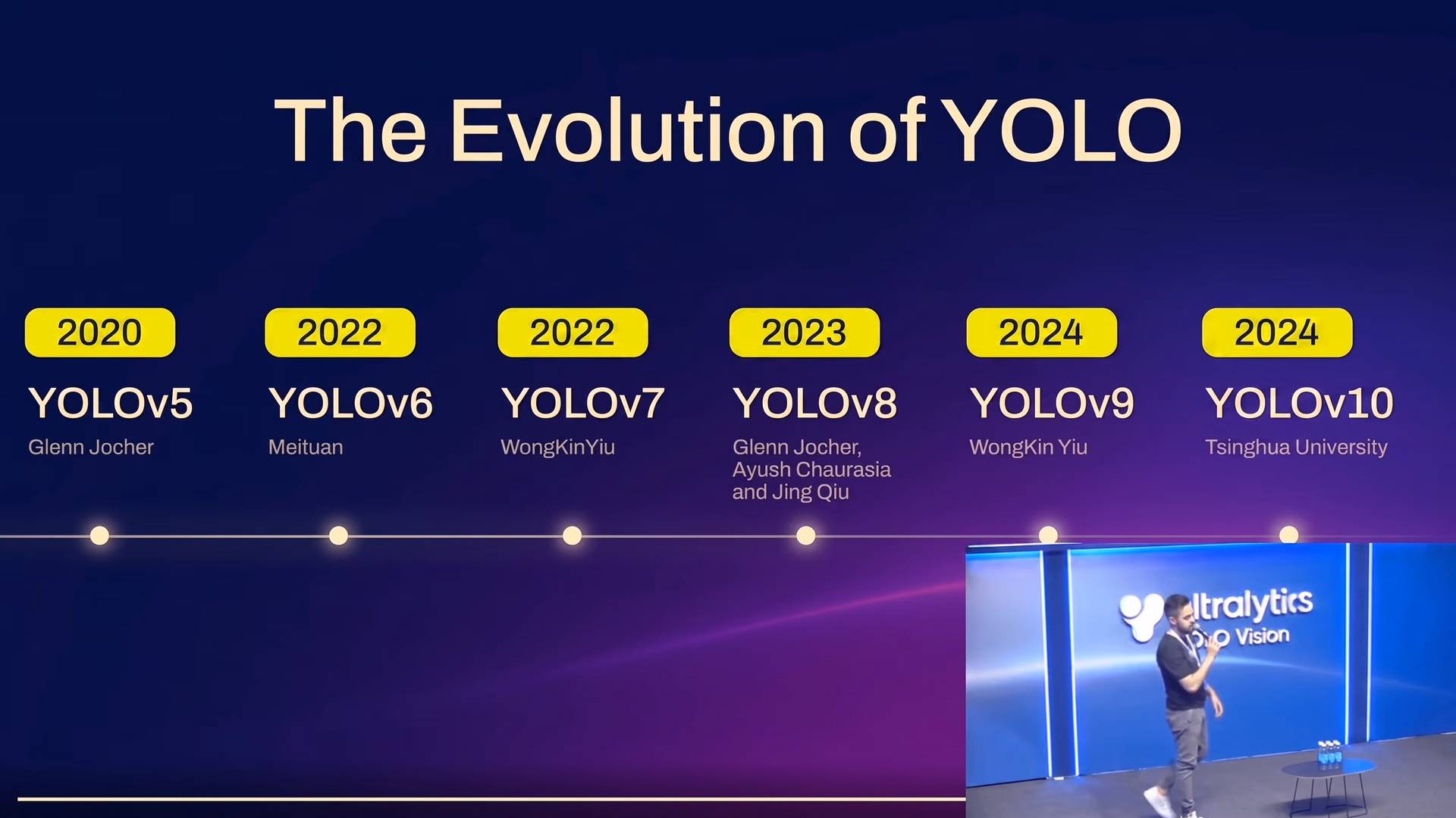 YOLO modellerinin evrimi