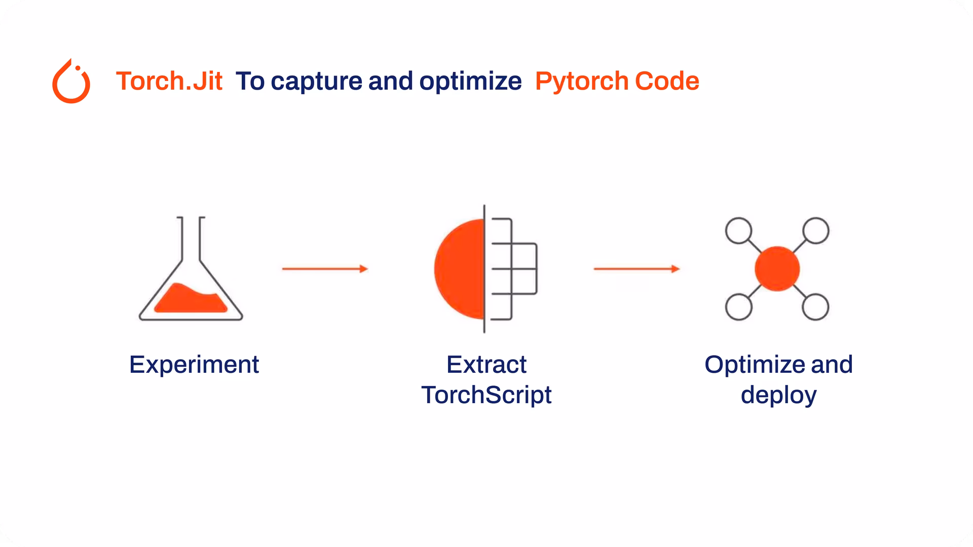 TorchScript key features overview