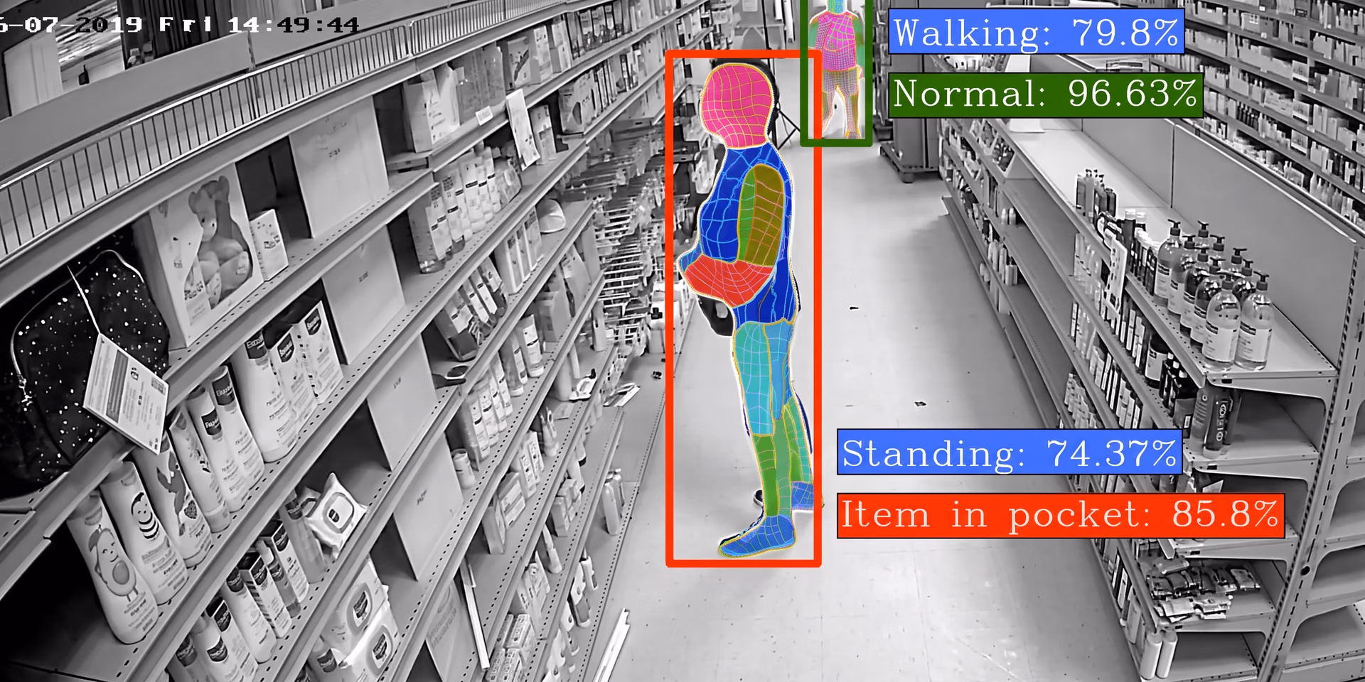 Understanding the body posture of a shoplifter
