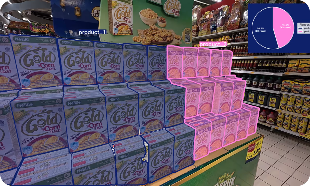 Smart inventory tracking with Ultralytics YOLO