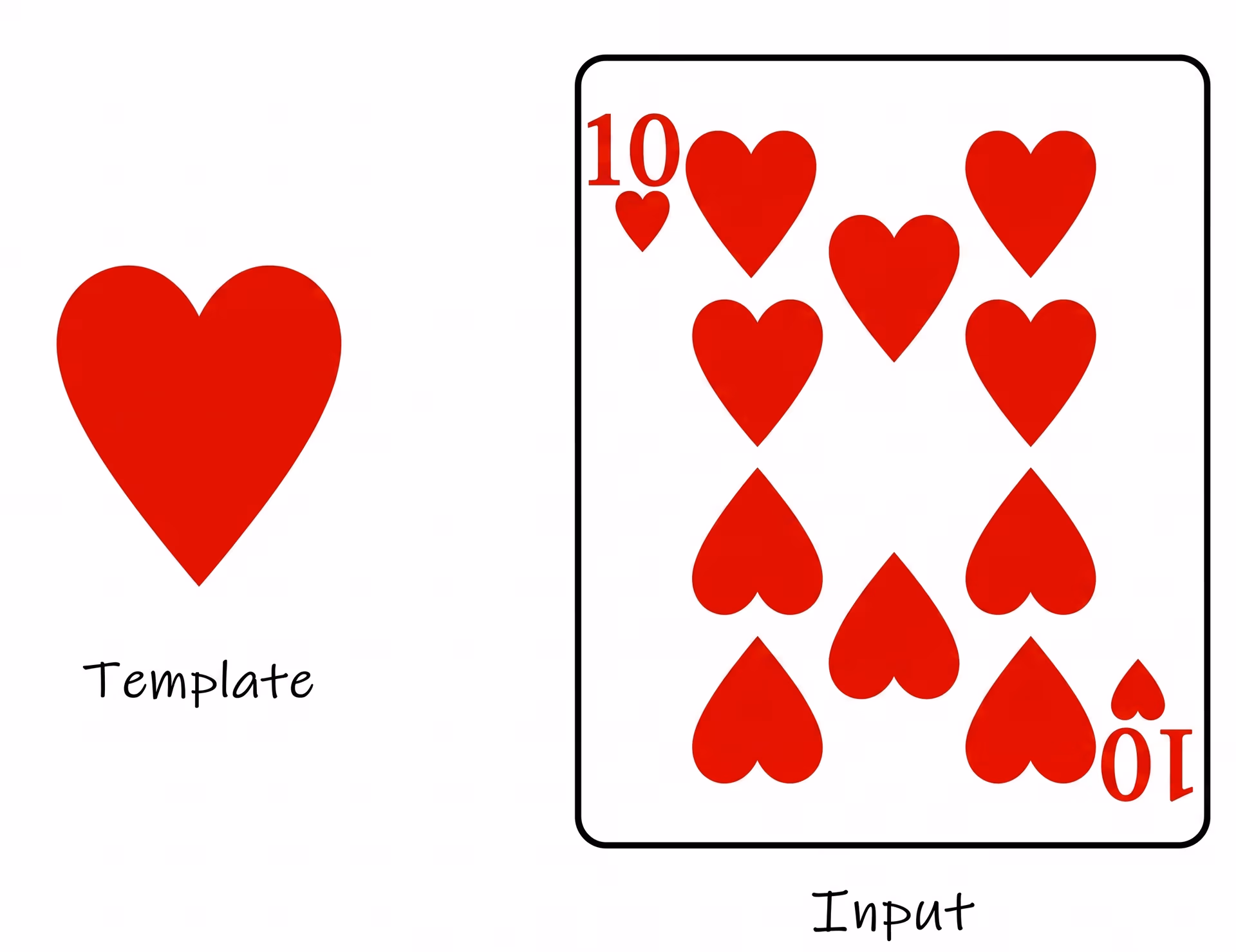 Template matching within an image