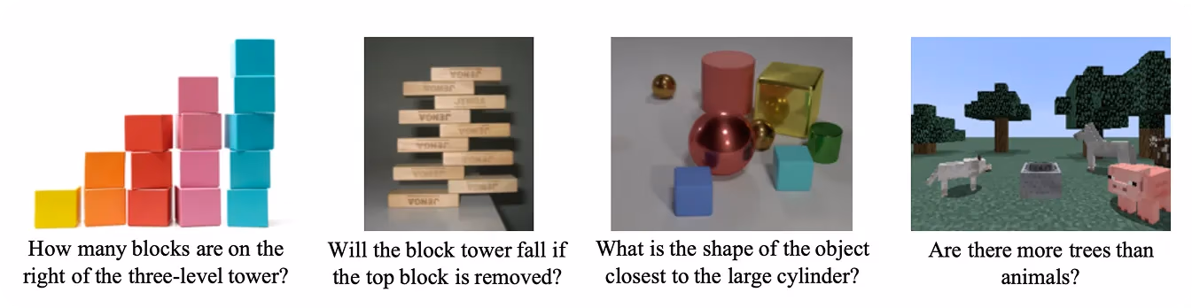 Examples of VQA scenarios where abstract knowledge and logic are needed