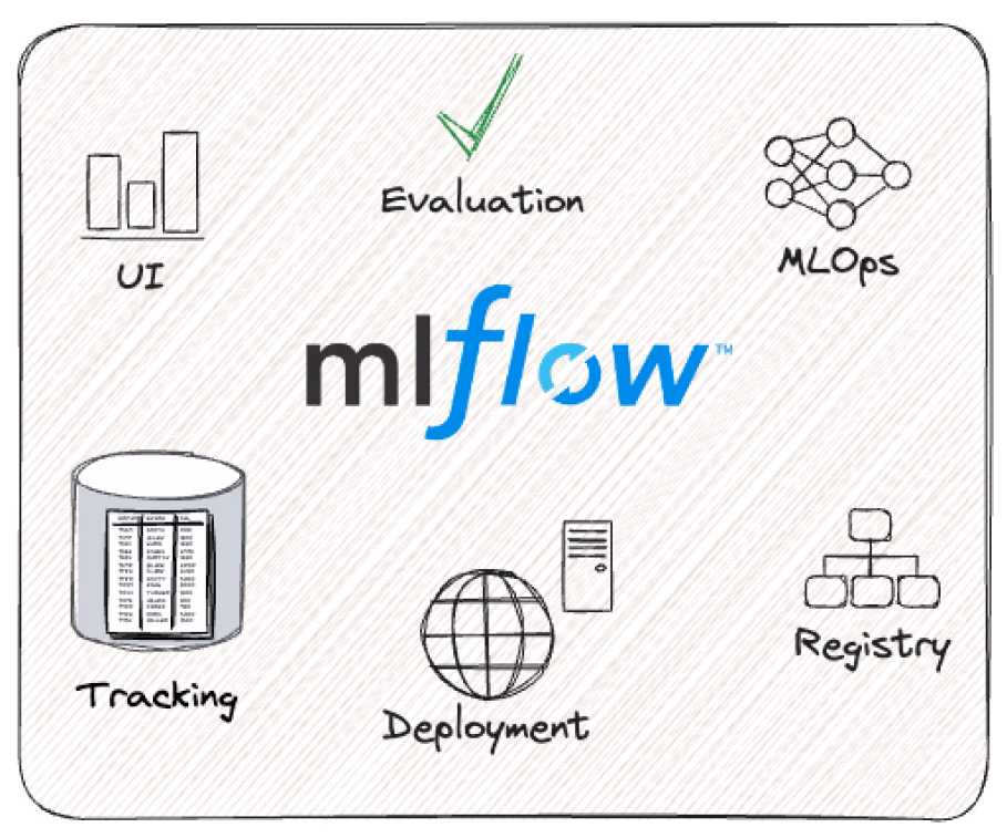 مكونات MLflow