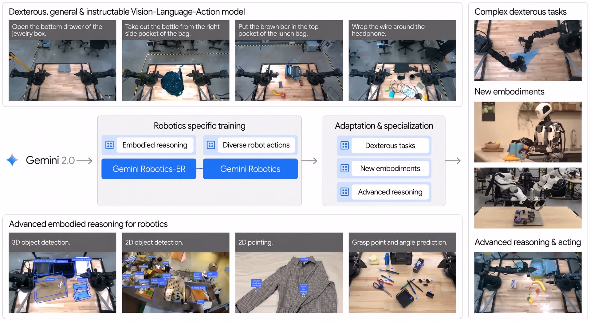 An overview of the Gemini Robotics model family