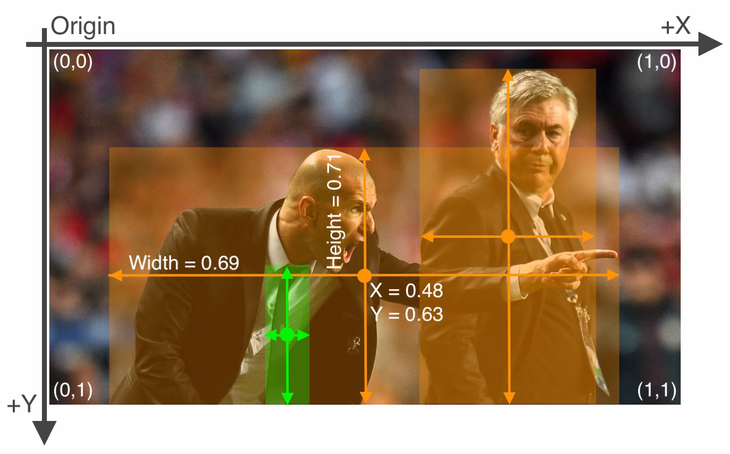 Example image with two persons and a tie annotated