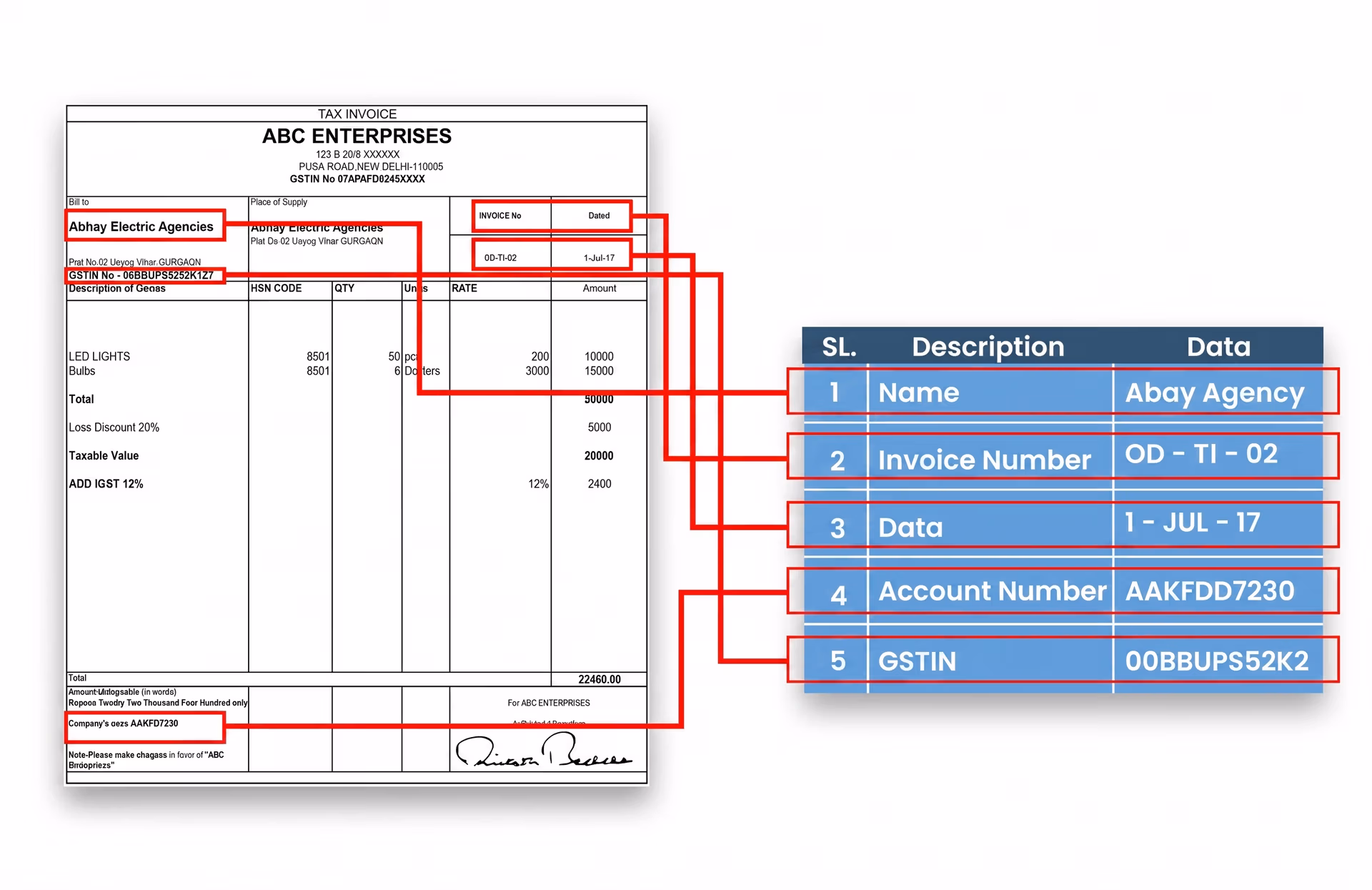 OCR powered by computer vision extracting data from a tax invoice