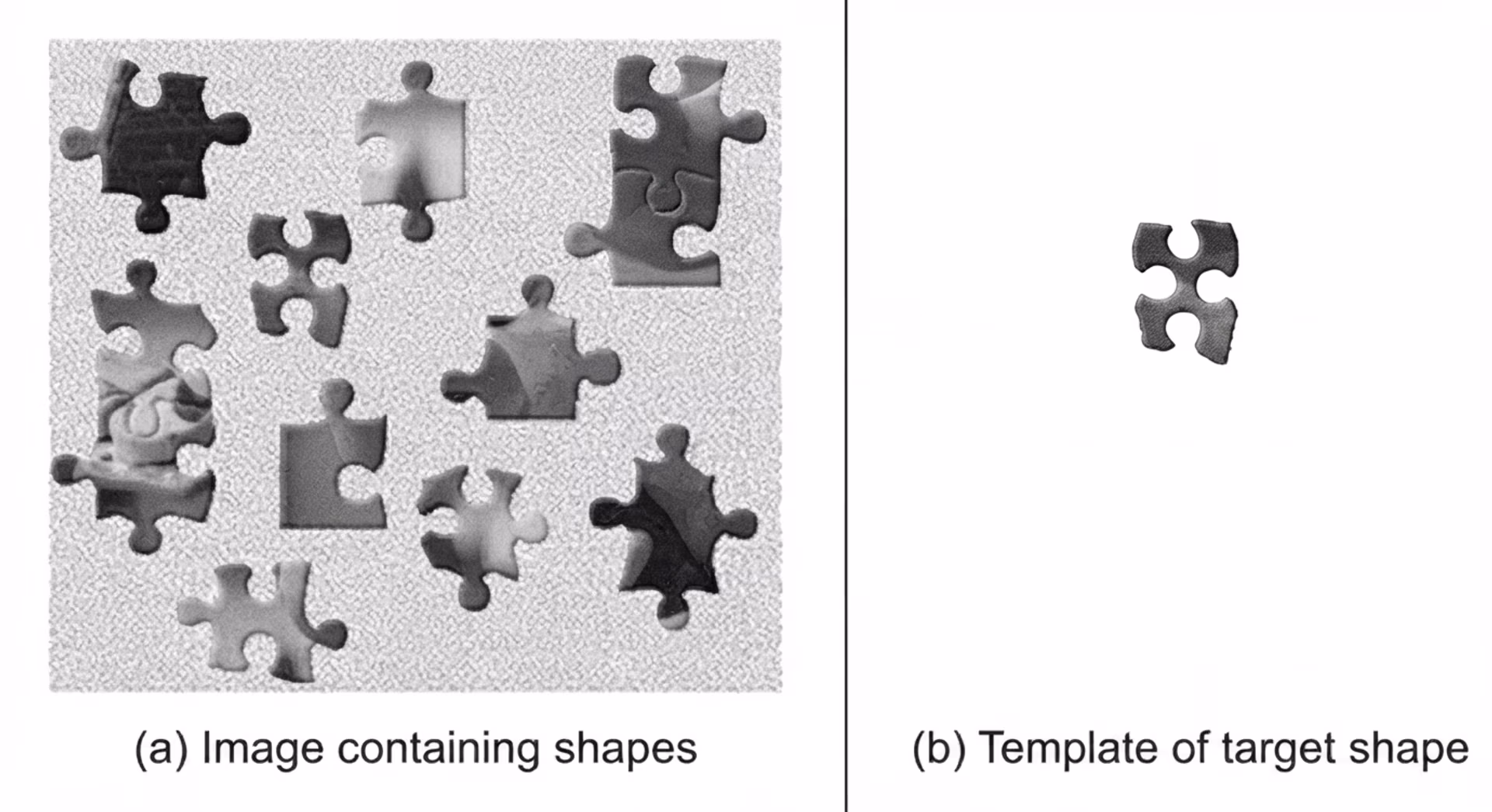A look at using template matching