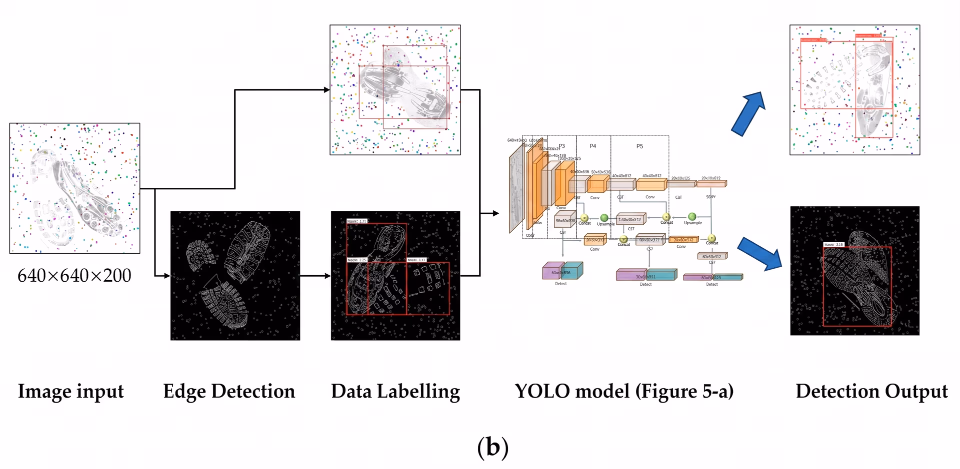 Image processing and computer vision used to detect shoe prints