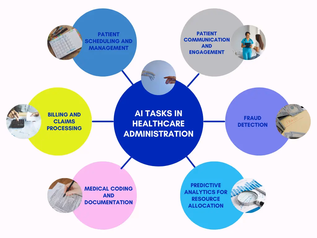 Các ứng dụng của AI trong quản trị y tế