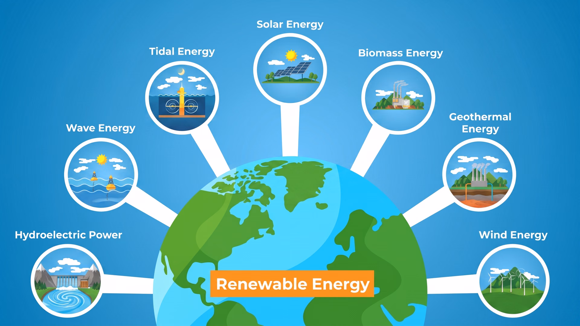Yenilenebilir enerji kaynakları