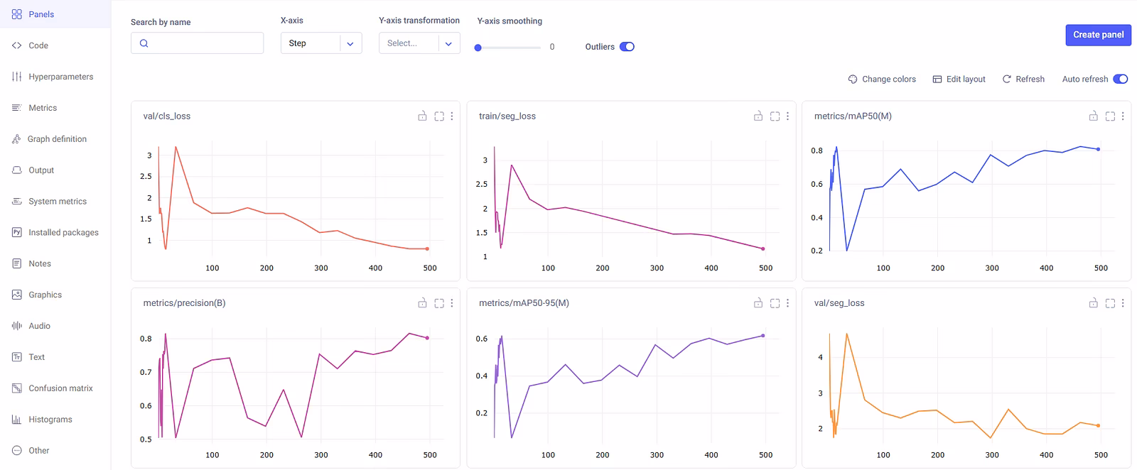 Comet ML experiment tracking dashboard