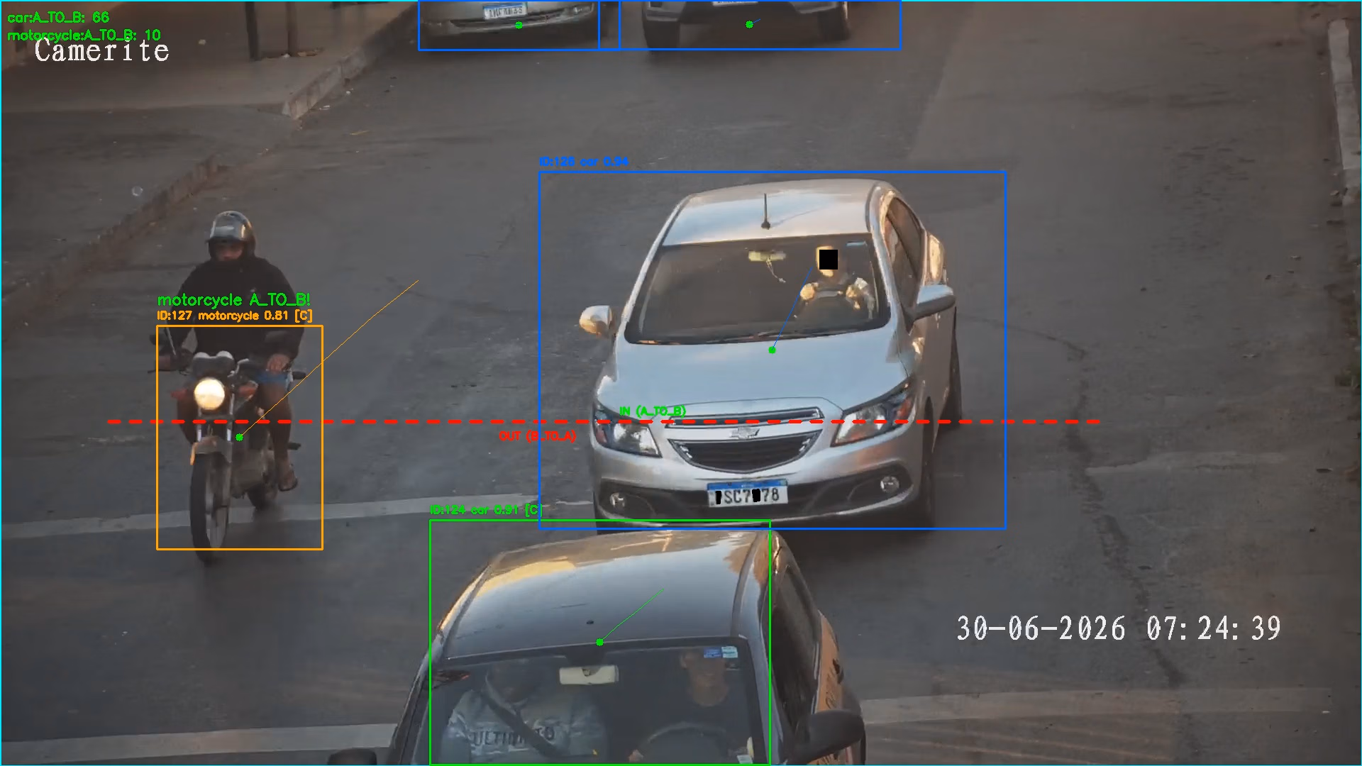 Camerite vehicle counting (1)