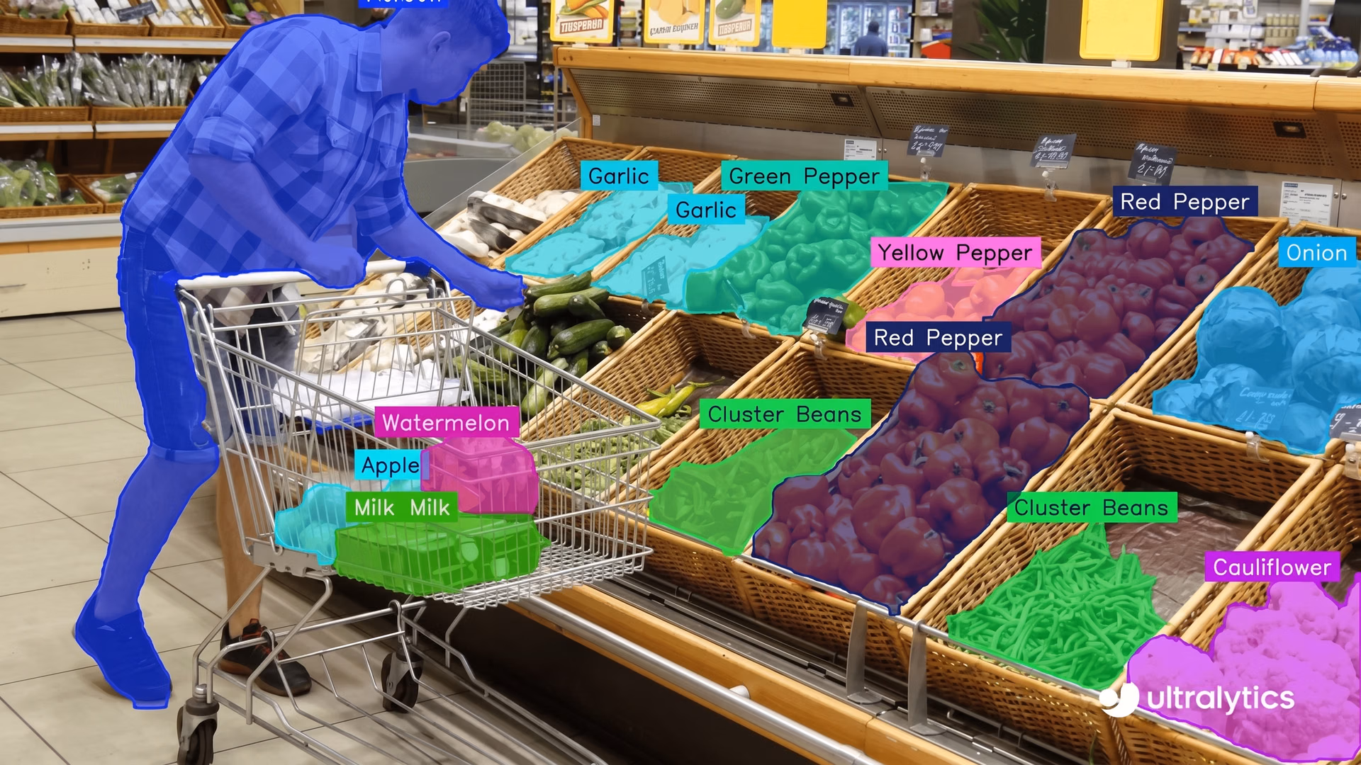 Smart grocery shop monitoring using Ultralytics YOLO11