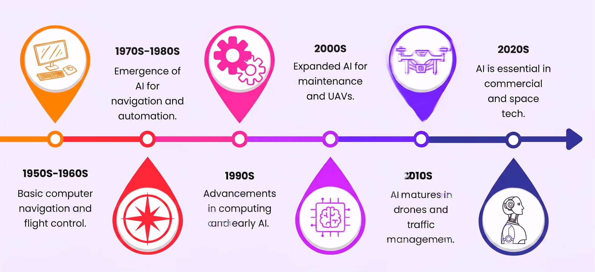 History of AI in aerospace