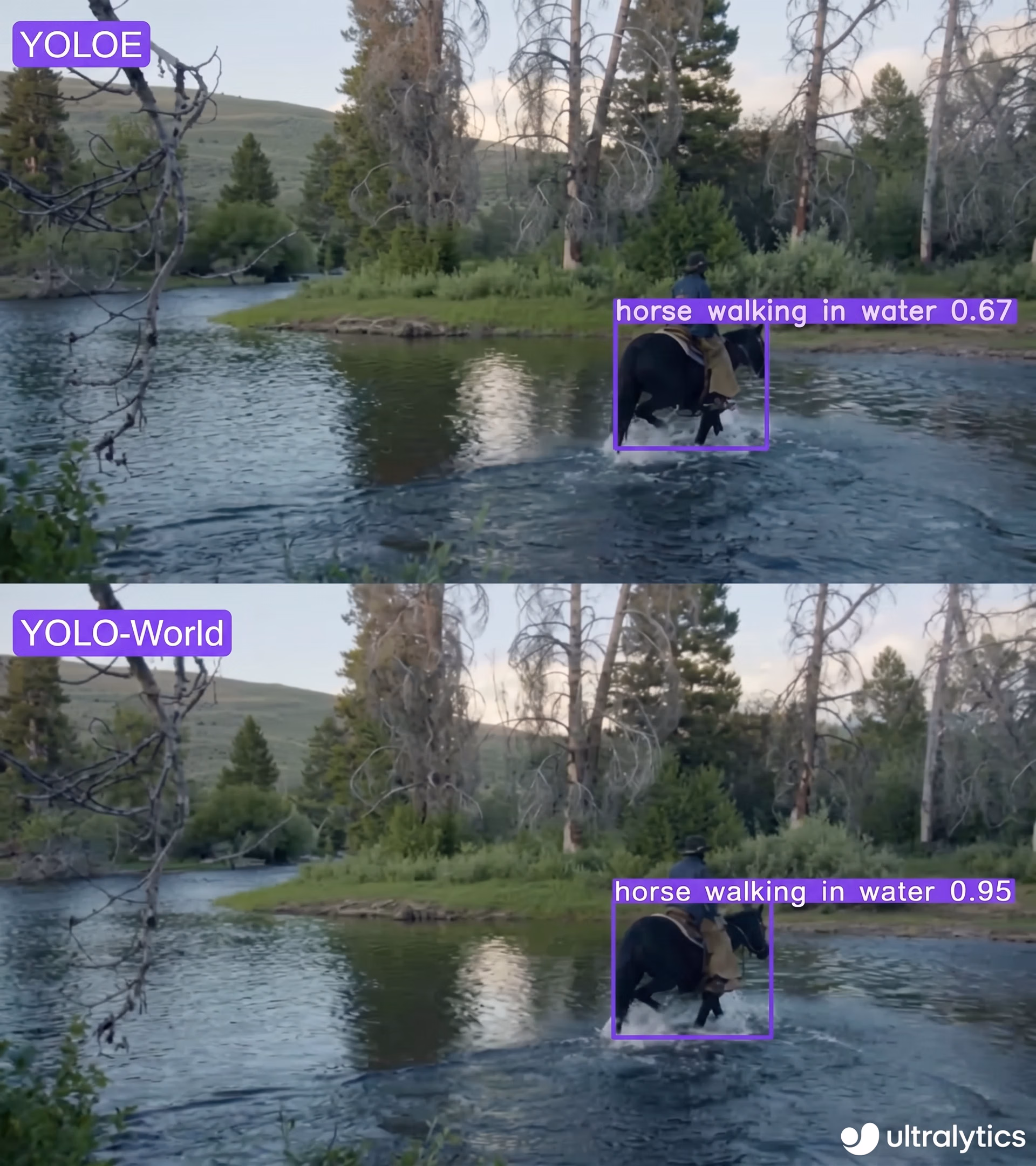 YOLO-World und YOLOE both support zero-shot detection