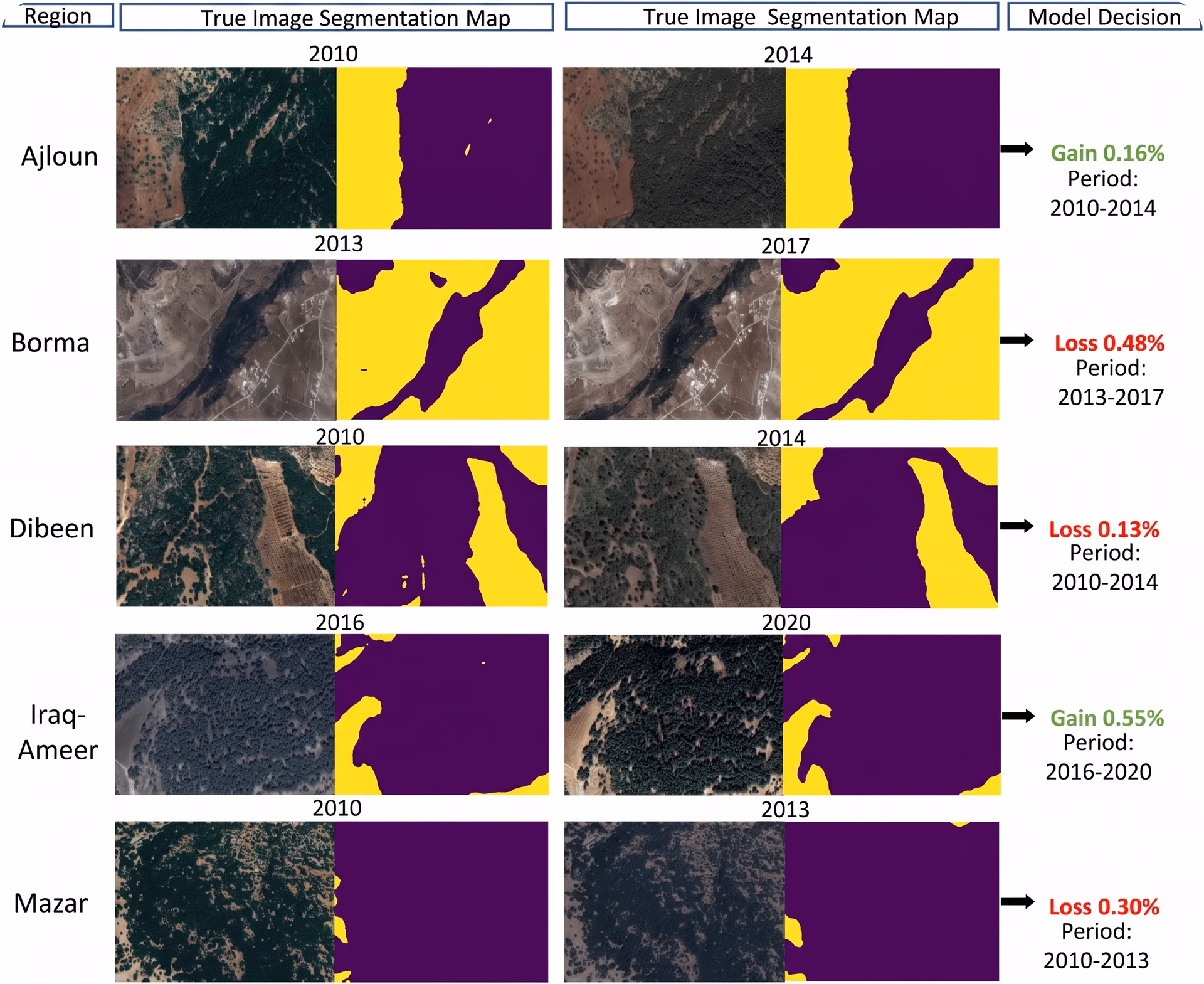 Using SAM 2 for environmental monitoring