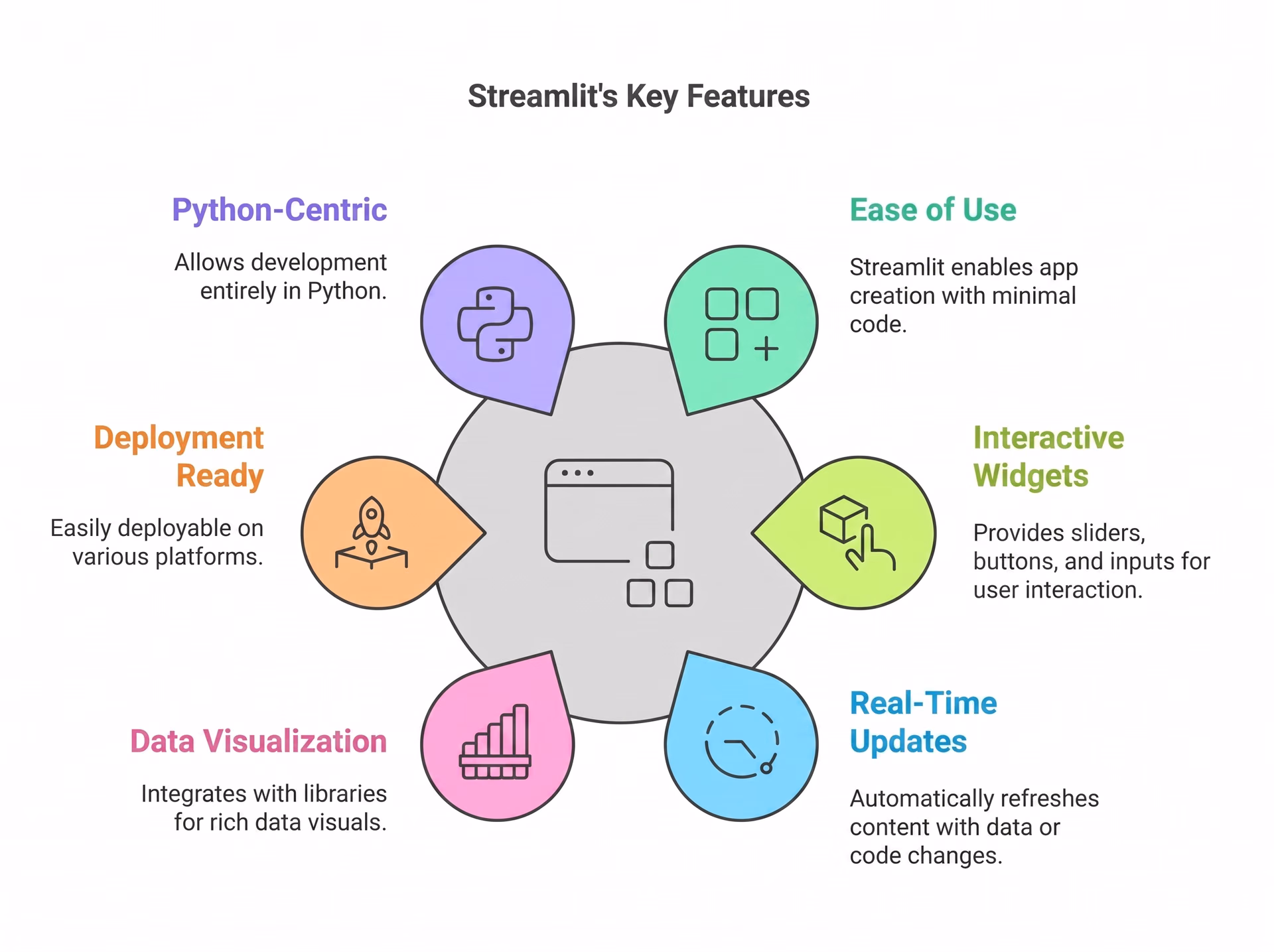 Key features of Streamlit