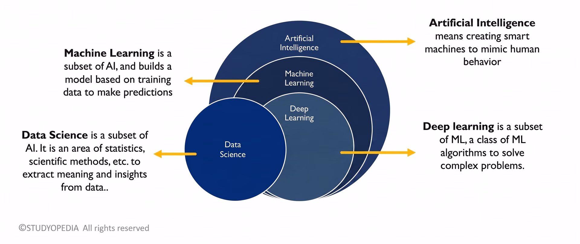 Cos'è il machine learning?