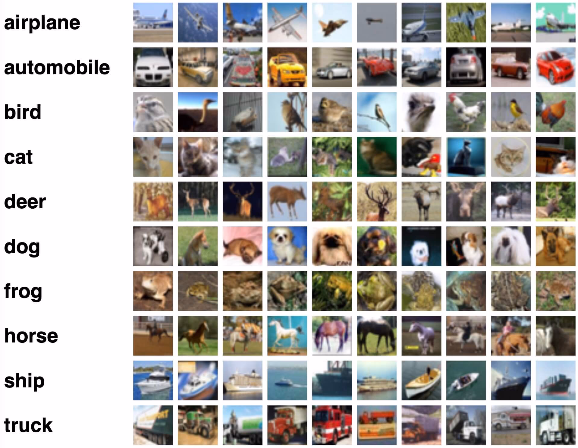 CIFAR-100 image classification dataset samples
