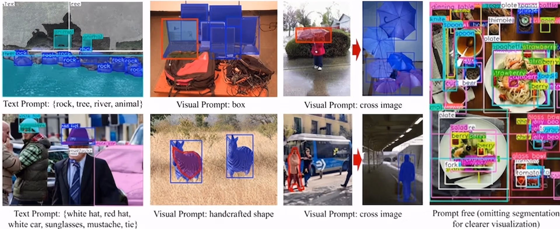 A look at YOLOE's capabilities