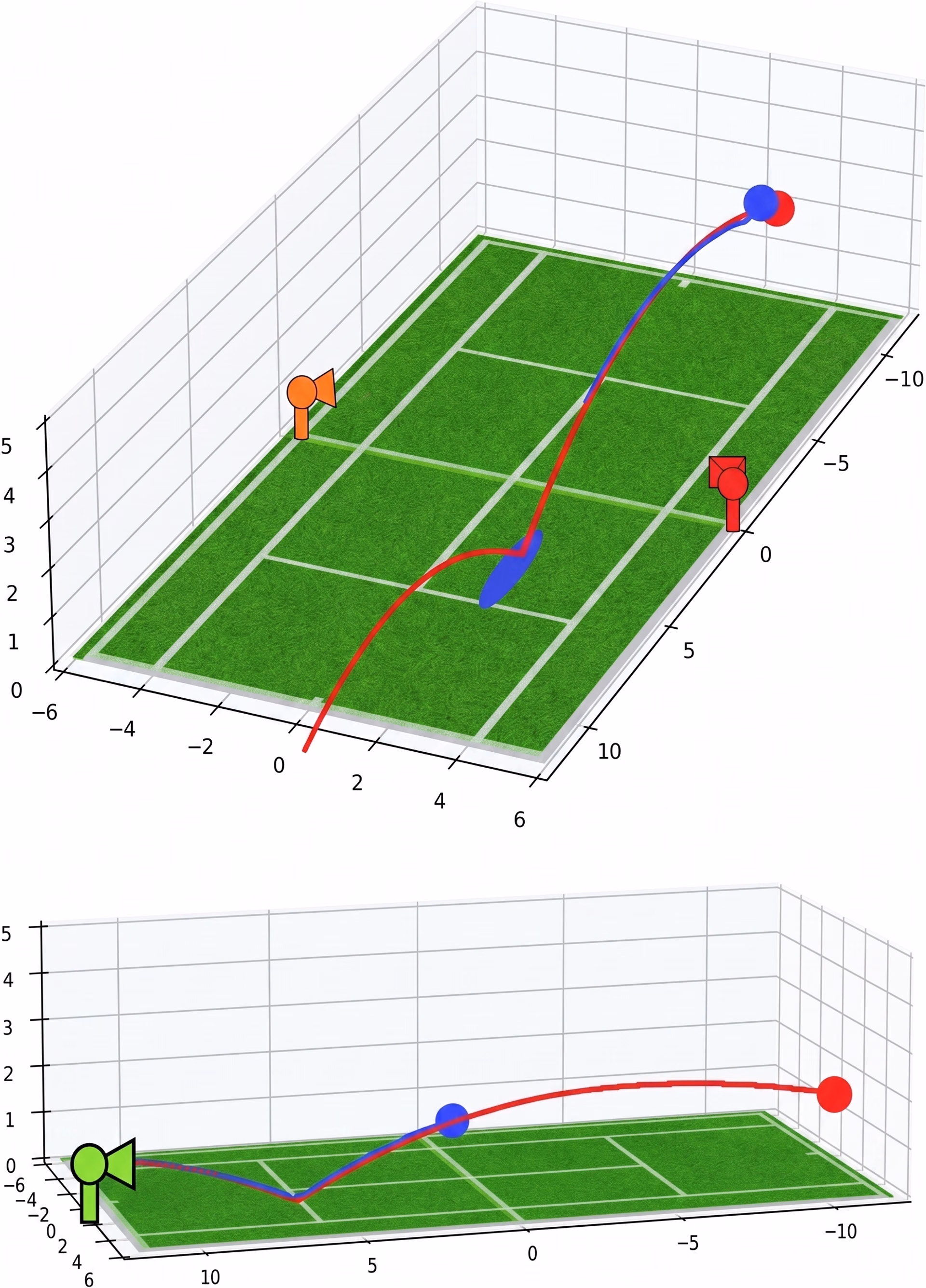 Simulated path versus the robot's ball trajectory prediction