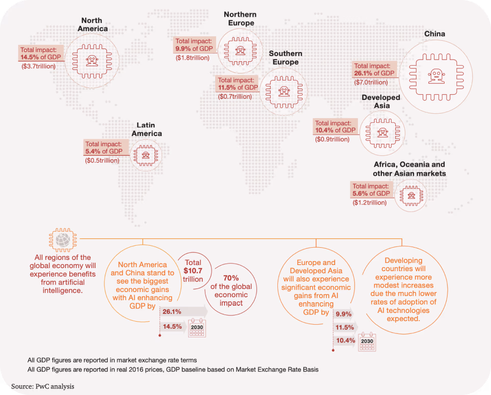 El impacto de la IA en la economía global