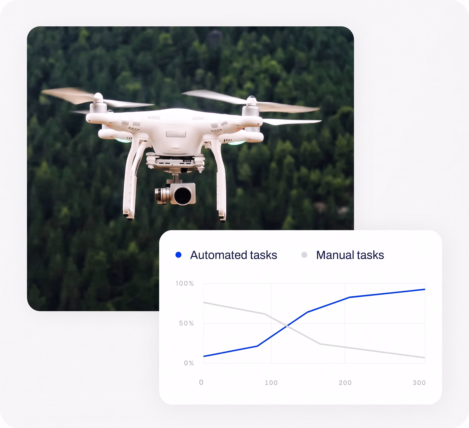 Un drone intégré avec Ultralytics YOLO11