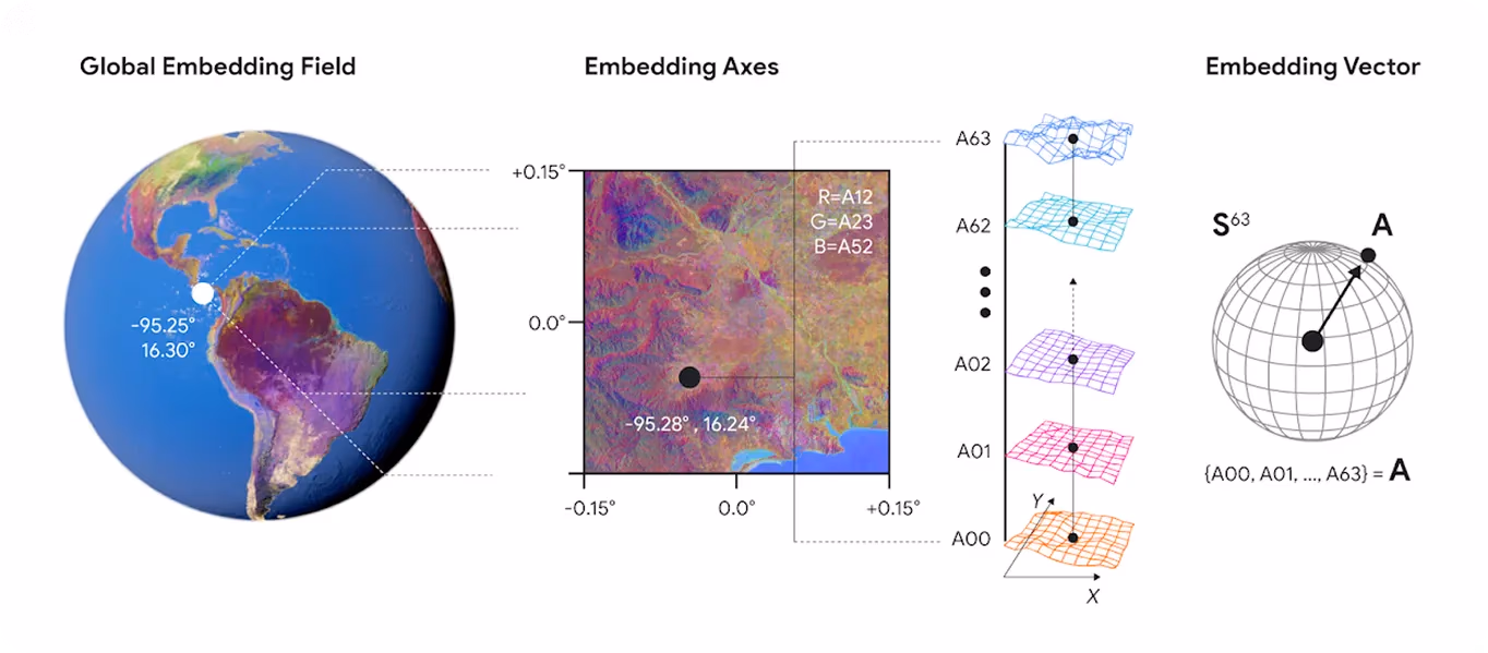 Modello AI che utilizza embedding numerici per mappare la superficie terrestre