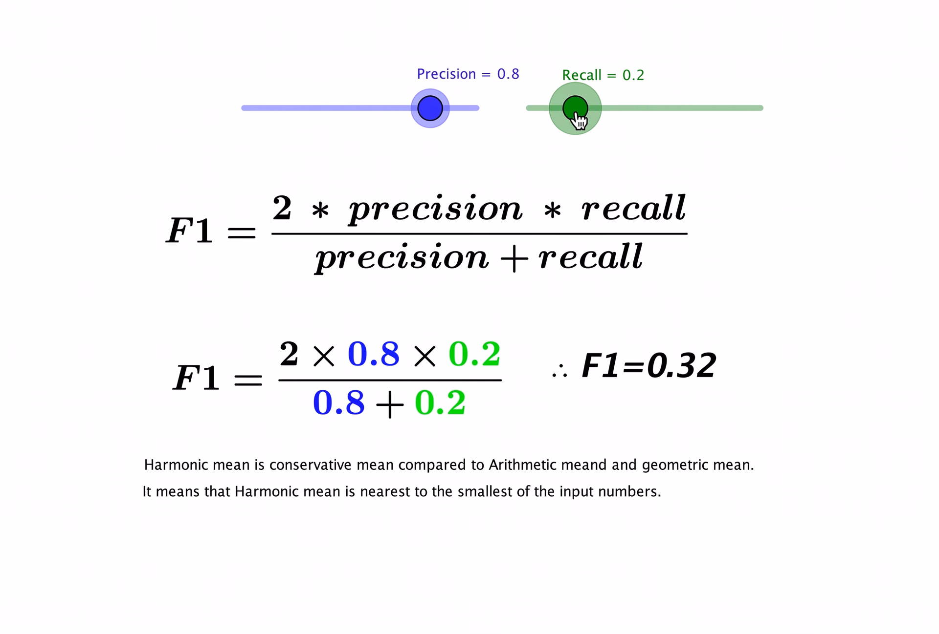 Calculating F1-score using precision and recall