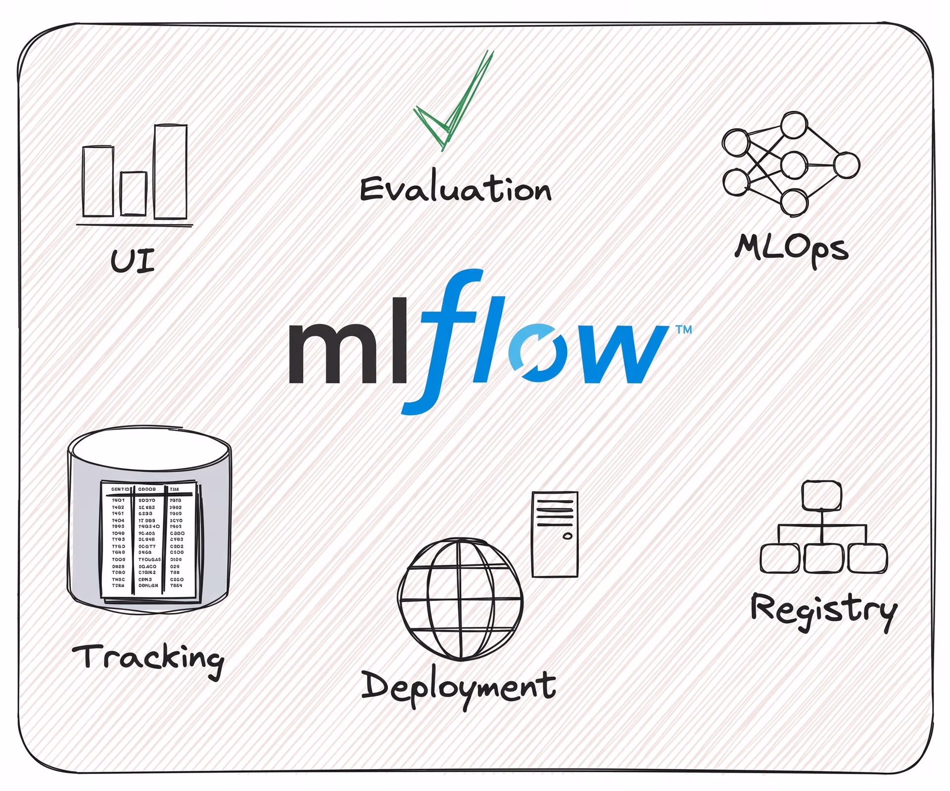 مكونات MLflow