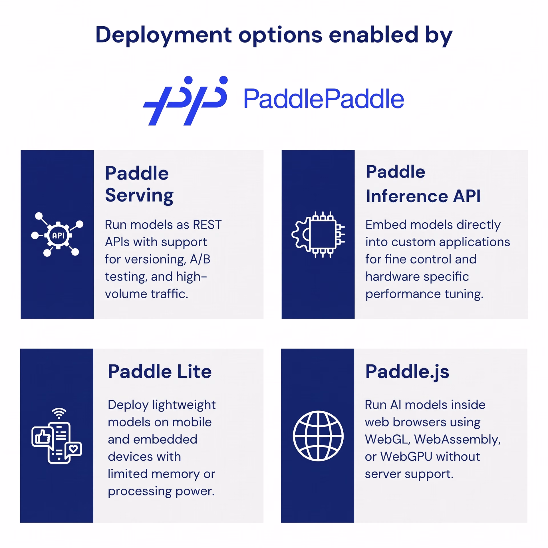 Deployment options enabled by PaddlePaddle