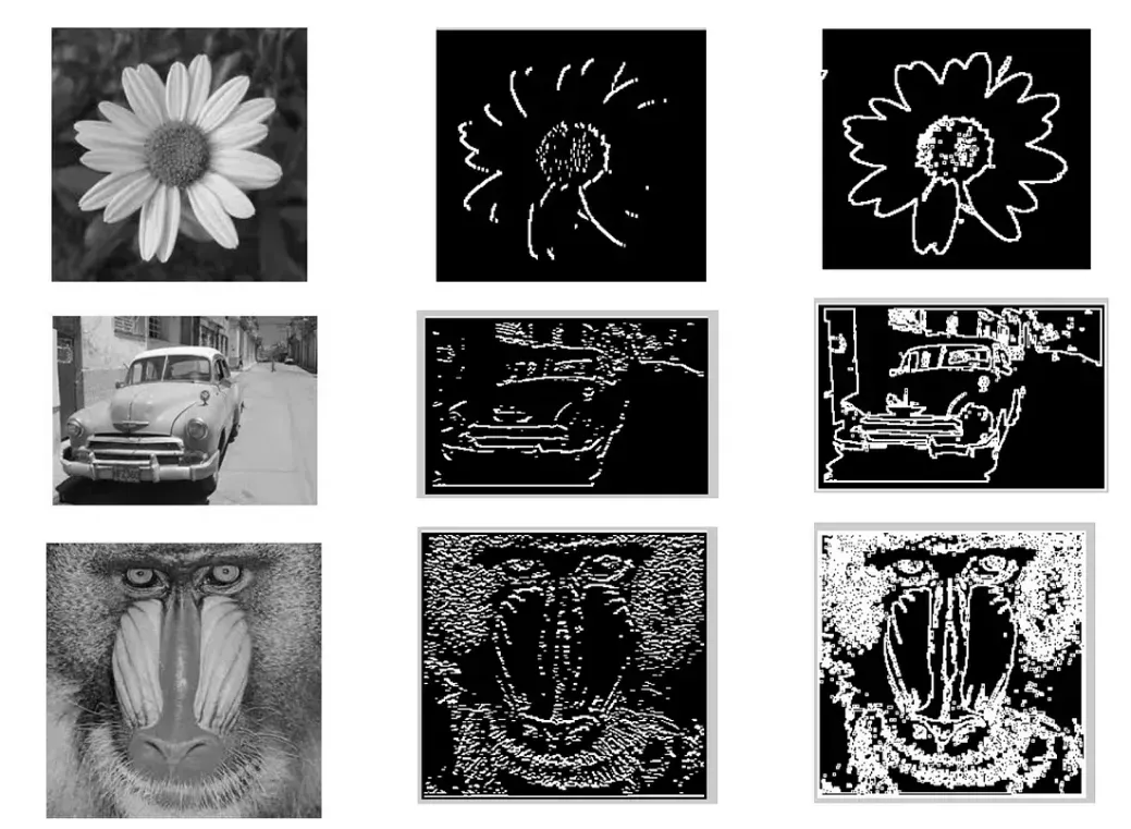 Traitement d'image utilisé pour la détection de contours