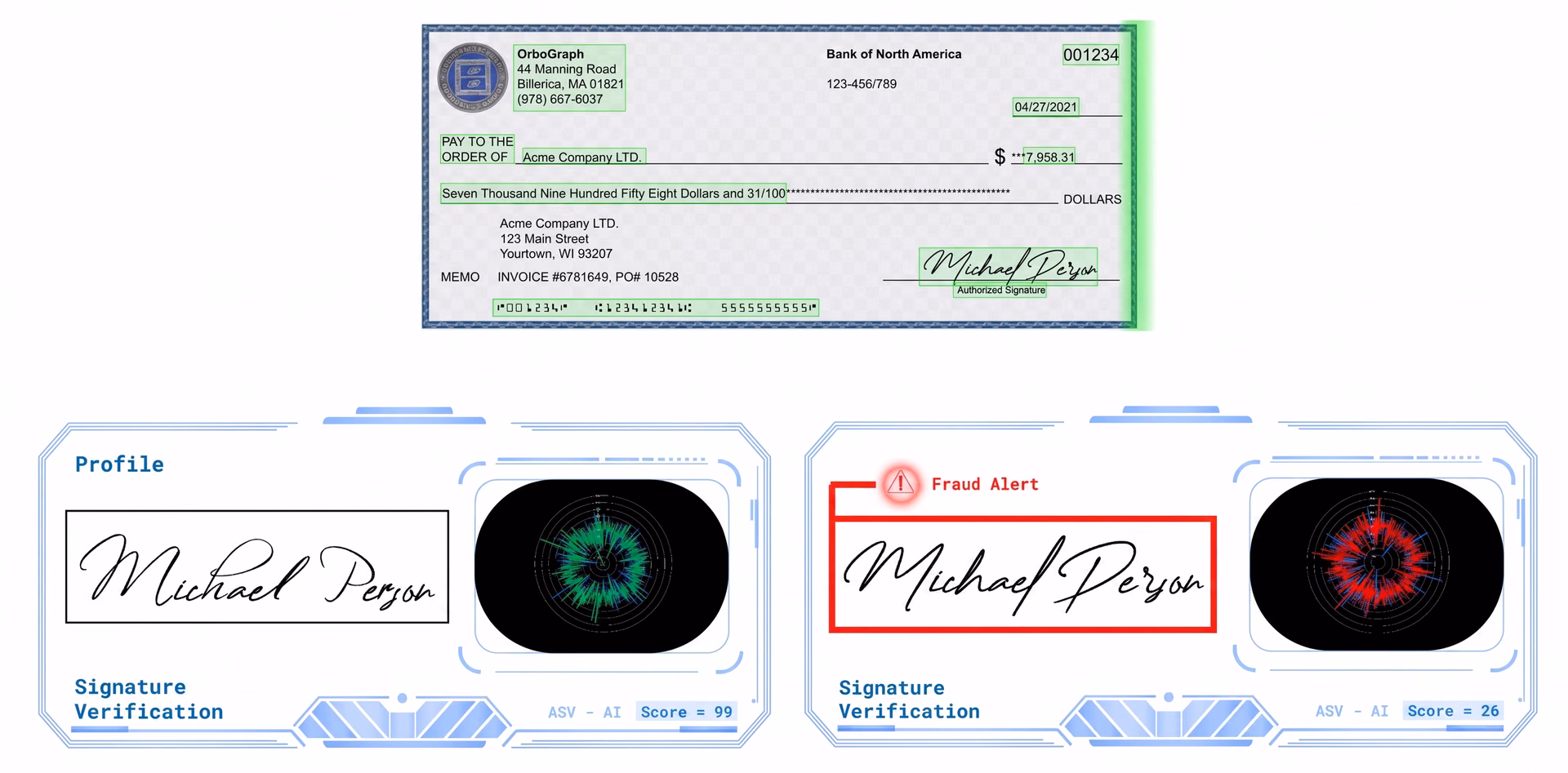 AI signature fraud detection