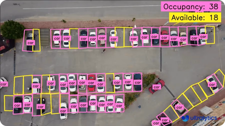 YOLOv8 detectando plazas de aparcamiento