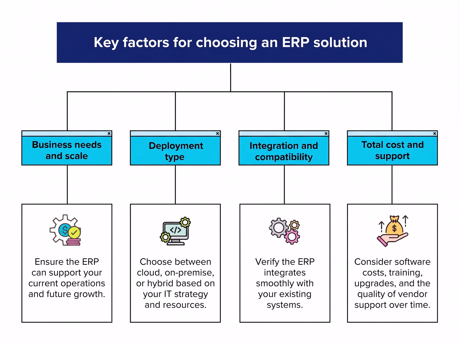 Key factors for choosing an ERP solution