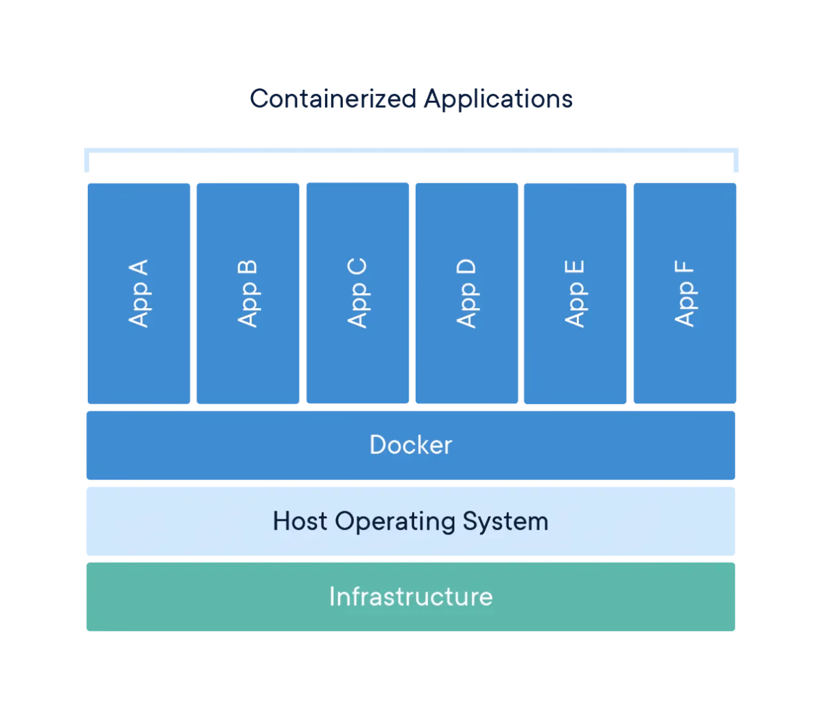 Как работает Docker