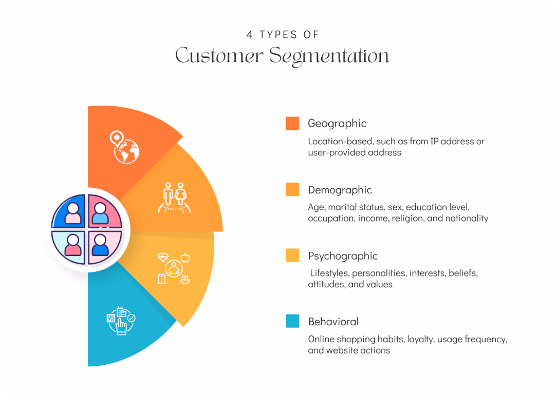 Segmentation client